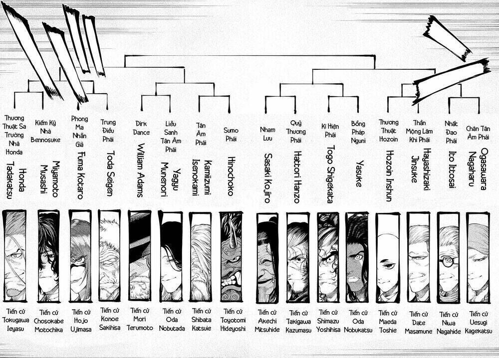 tenkaichi - thiên hạ đệ nhất võ sĩ đại hội Chapter 1 - Trang 2