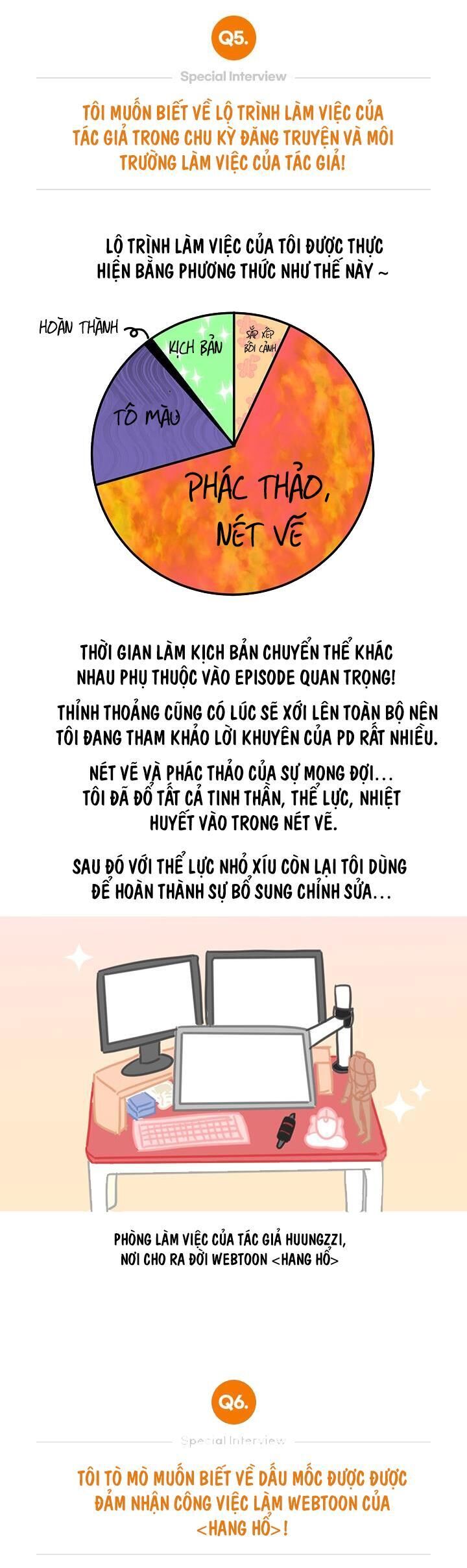 hang hổ Chapter 26.2 Lời tác giả - Trang 1