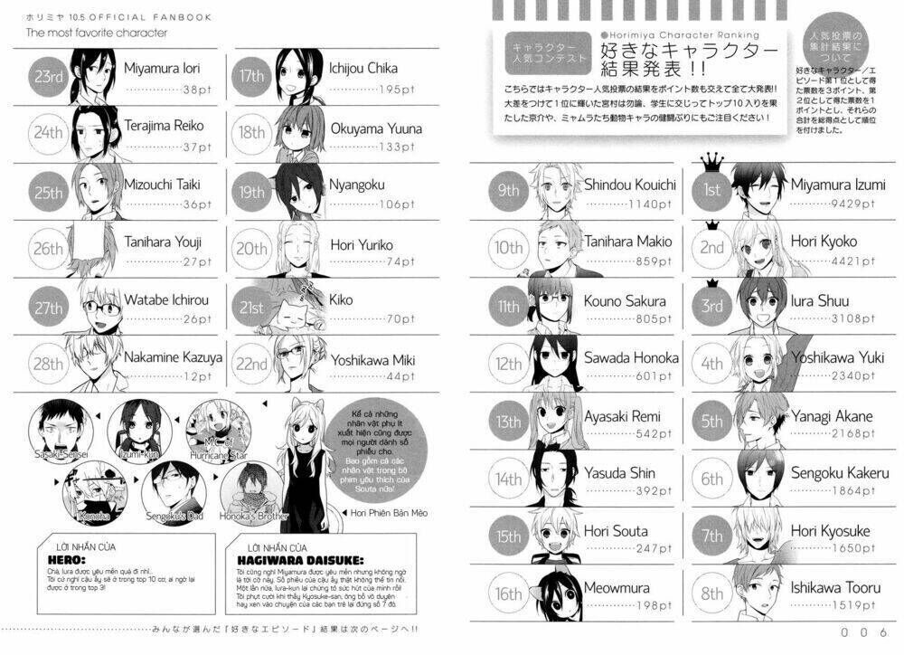 Chuyện Của Hori Và Miyamura Chapter 71.7 - Trang 2