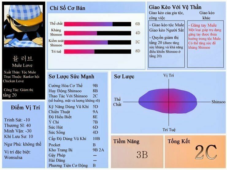 tòa tháp bí ẩn chương 96 - Next chương 97